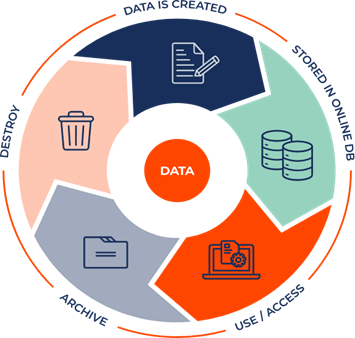 How to Archive SAP Data