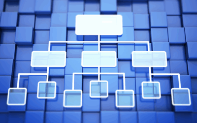 SAP Security: Master-Derived Role Design Methodology